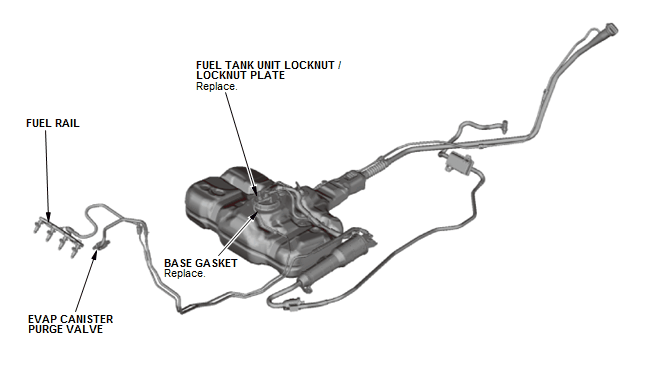 Fuel and Emissions - Testing & Troubleshooting